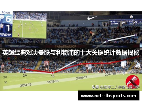 英超经典对决曼联与利物浦的十大关键统计数据揭秘