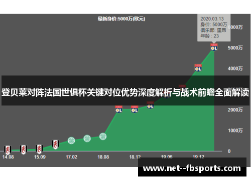 登贝莱对阵法国世俱杯关键对位优势深度解析与战术前瞻全面解读