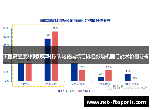英超高强度冲刺频率对球队比赛成绩与排名影响机制与战术价值分析 英超高强度冲刺频率对球队比赛成绩与排名影响机制与战术价值分析