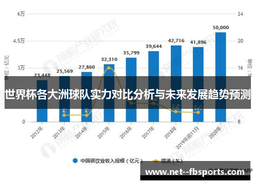 世界杯各大洲球队实力对比分析与未来发展趋势预测