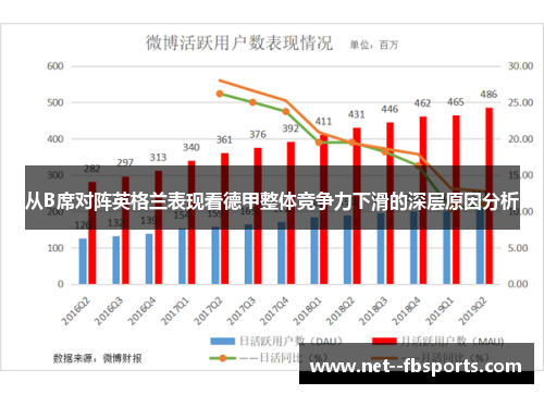 从B席对阵英格兰表现看德甲整体竞争力下滑的深层原因分析