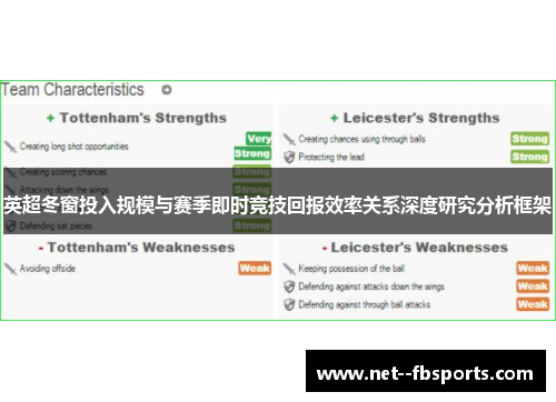 英超冬窗投入规模与赛季即时竞技回报效率关系深度研究分析框架