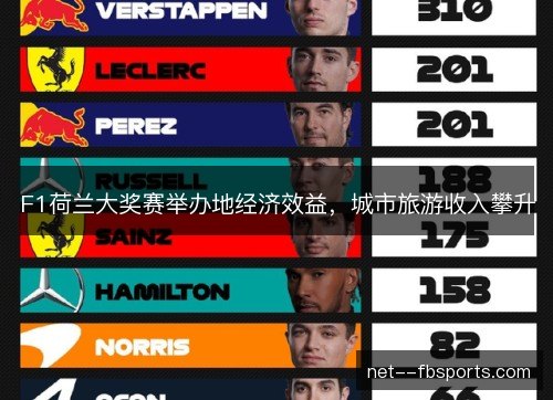 F1荷兰大奖赛举办地经济效益，城市旅游收入攀升